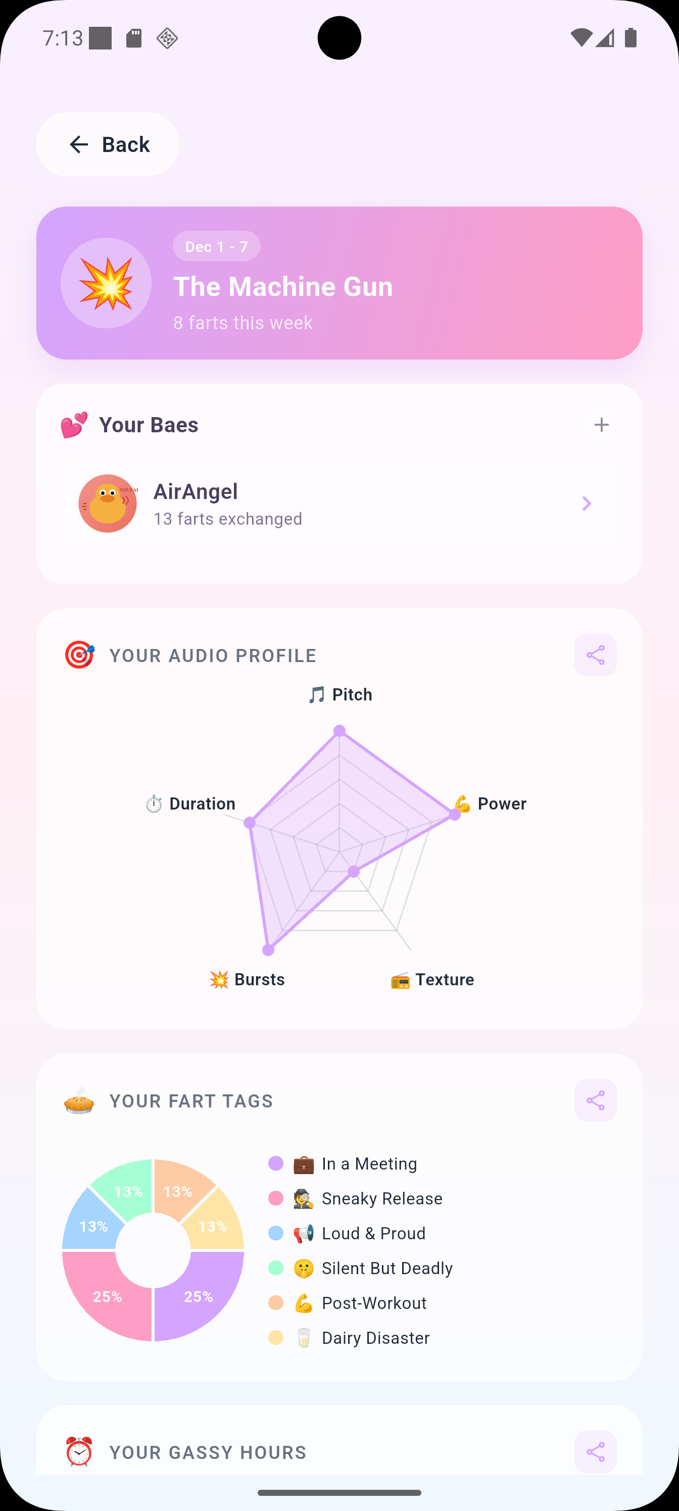 Fart analytics